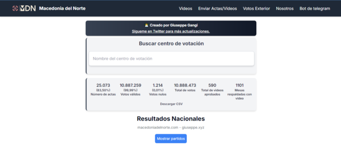 Macedonia del Norte: El portal web que posee mil videos de la elección presidencial en Venezuela que comprueban el holgado triunfo de Edmundo González Urrutia Macedonia del Norte: El portal web que posee mil videos de la elección presidencial en Venezuela que comprueban el holgado triunfo de Edmundo González Urrutia